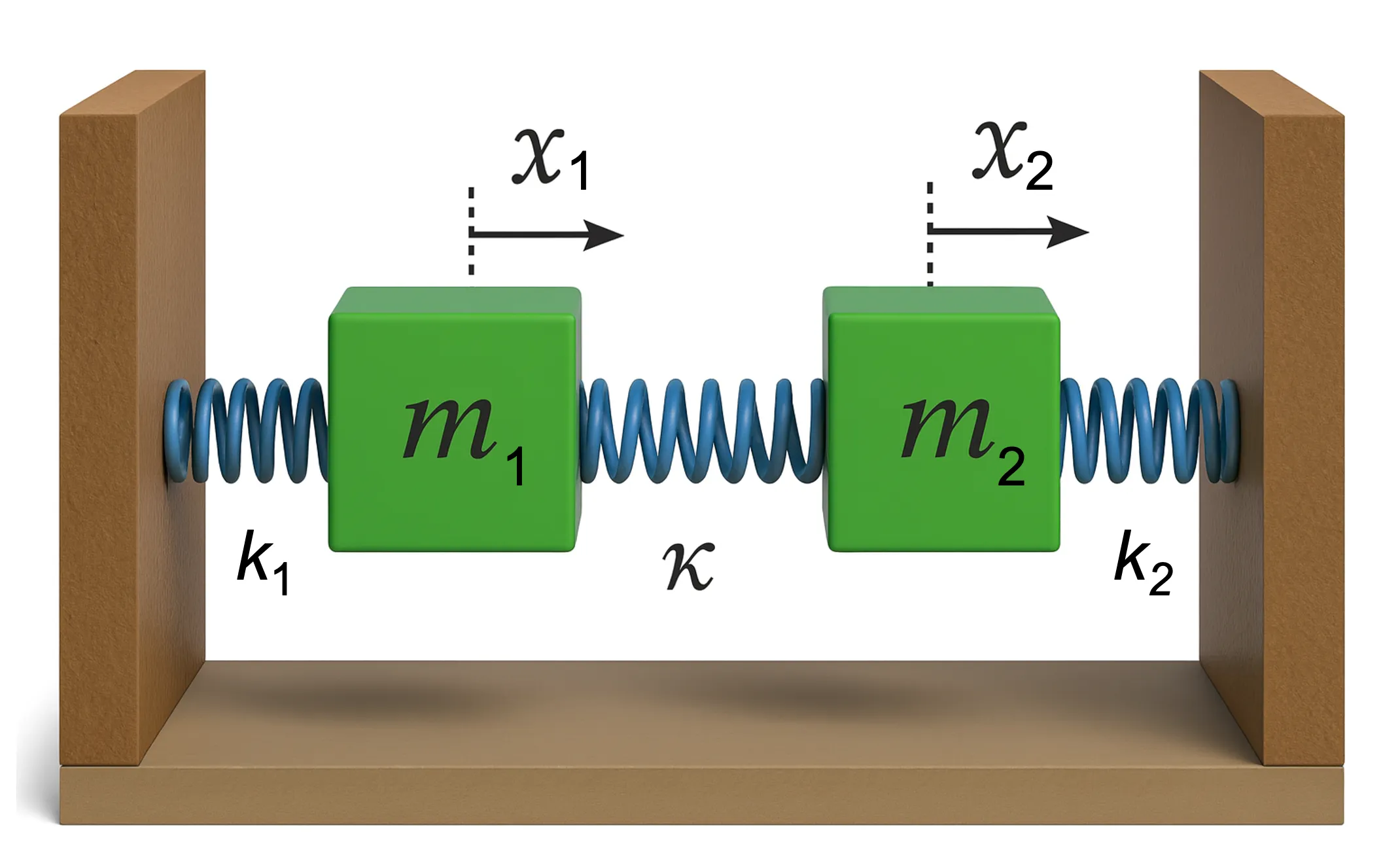 Coupled Harmonic Oscillators
